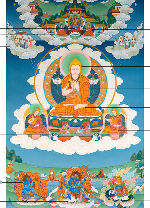 Je Tsongkhapa Thangka | Tibetan Buddhist Master
