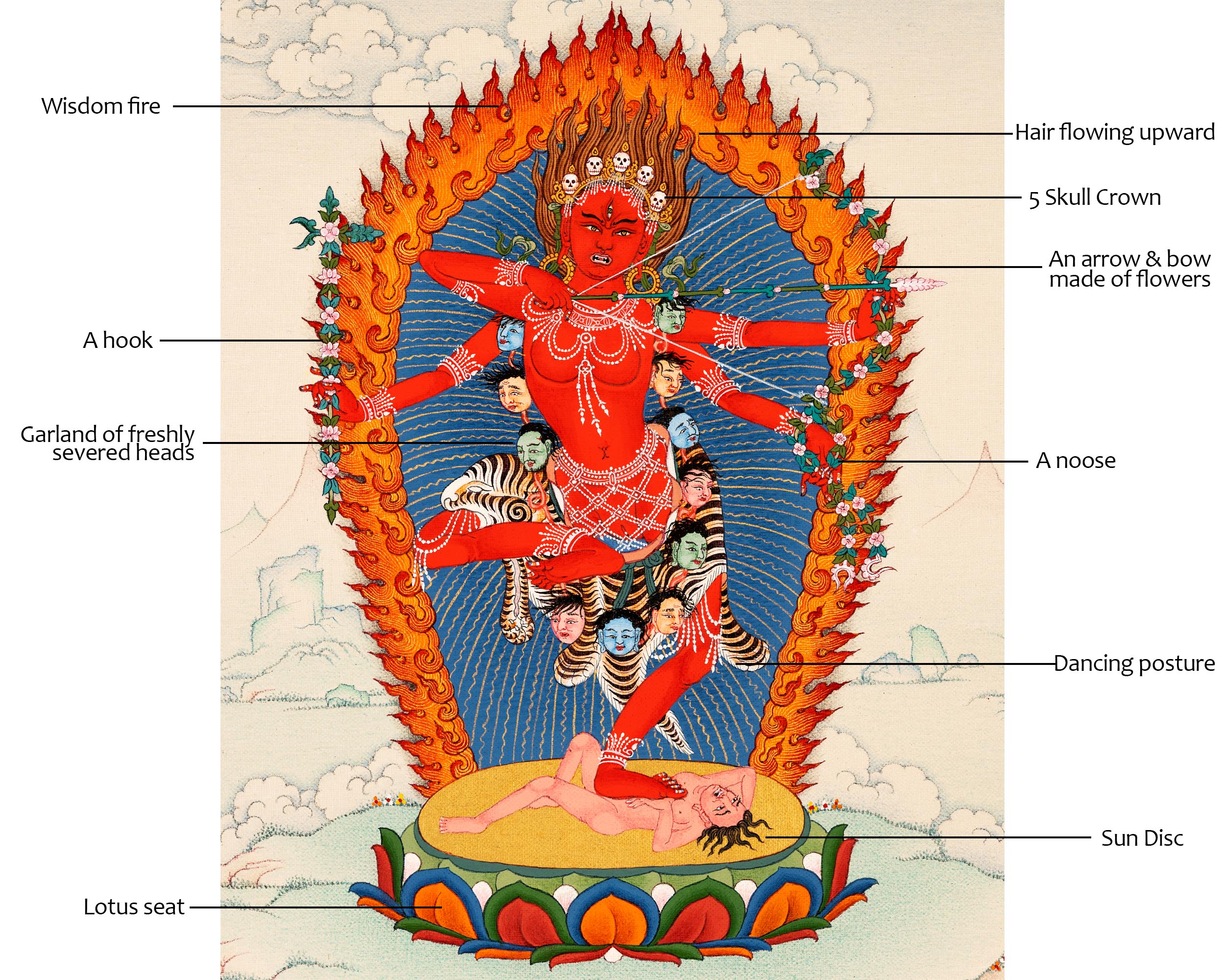 Small Kurukulla Thangka, Traditionally Hand Painted Buddhist Dakini
