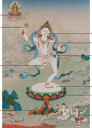 Machig Labdron Thangka | The Yogini Of Tibet | Dakini Of Chod