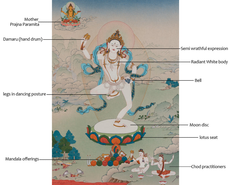 Machig Labdron Thangka | The Yogini Of Tibet | Dakini Of Chod