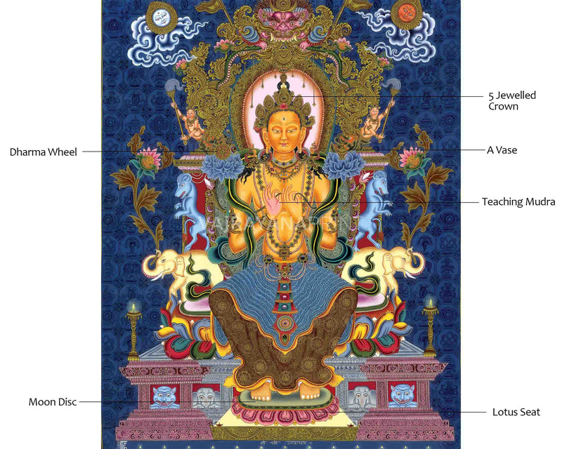 Maitreya Future Buddha Thangka Print | Digital Canvas Print