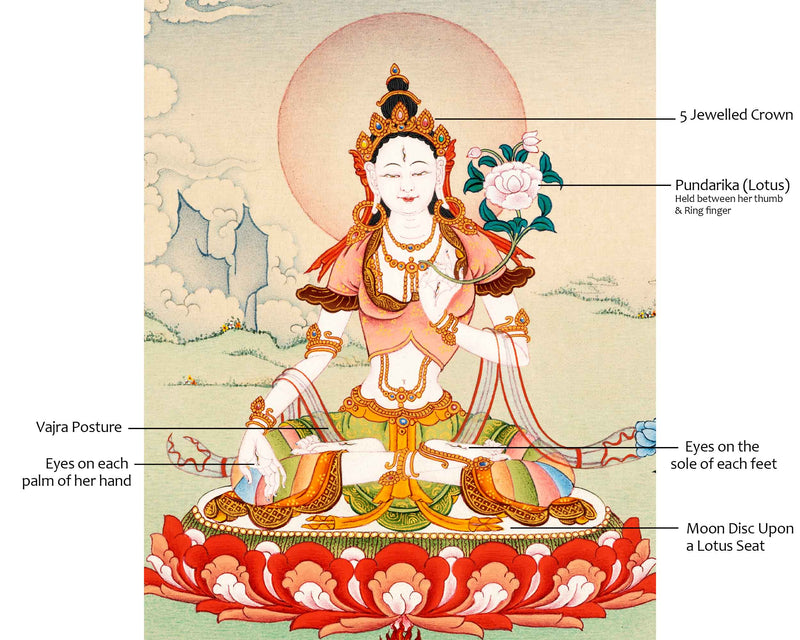 White Tara Tibetan Thangka |  Female Buddha