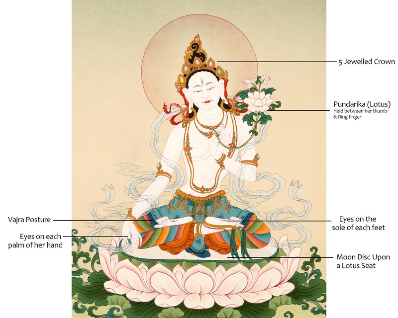 Karma Gadri Thangka of White Tara, Traditionally Hand painted Buddhist Art